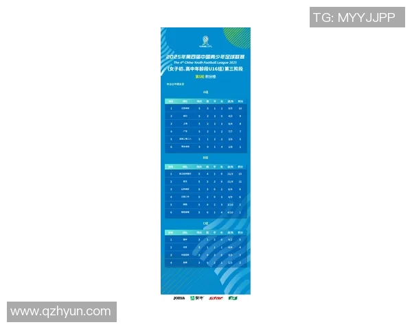 杭州足球队荣登全国足球比赛经验排行榜第五名展现实力与潜力