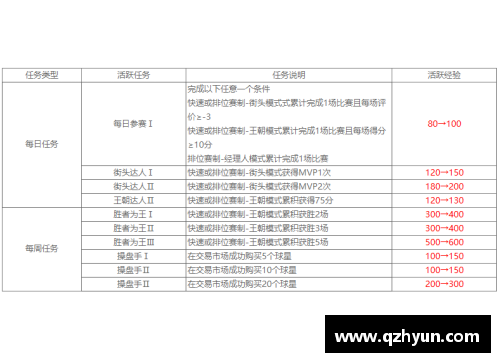 NBA球员的短期合同策略与影响分析