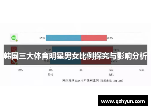 韩国三大体育明星男女比例探究与影响分析